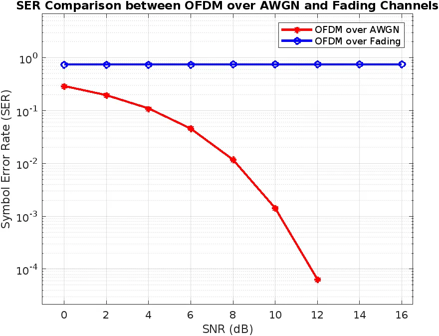 QPSK vs OFDM simulation thumbnail